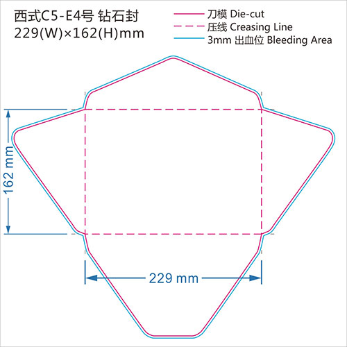 各種信封印刷